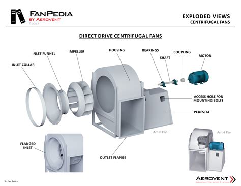 Factors which determine the performance of the fan include the number and shape of the blades. . Centrifugal fan design handbook pdf